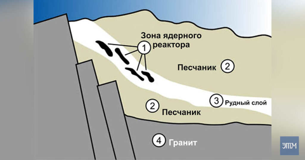 Древний ядерный реактор. Этот таинственный мир
