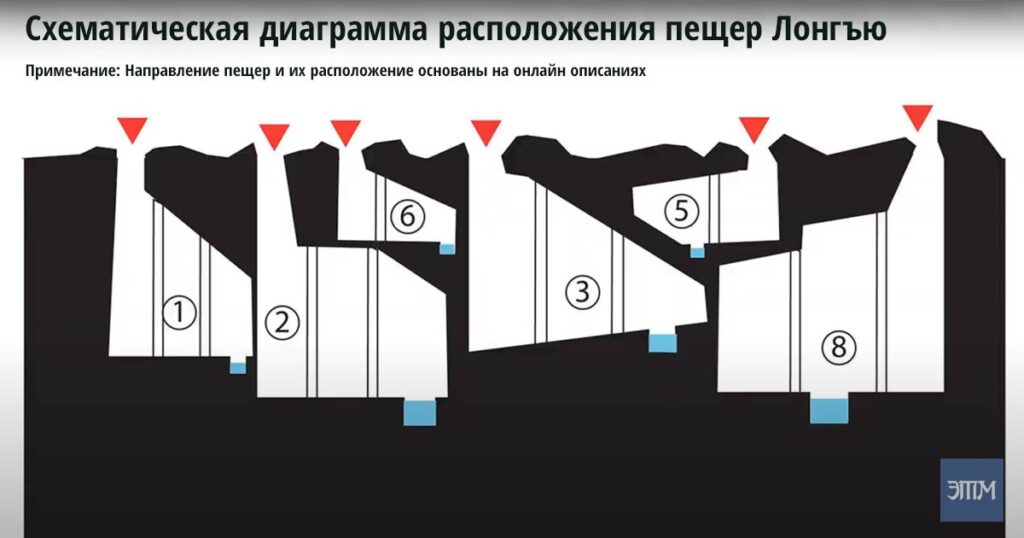 Подробнее о машинной обработке китайских пещер Лунъю 2000 лет назад 7 Загадки древности. Этот таинственный мир