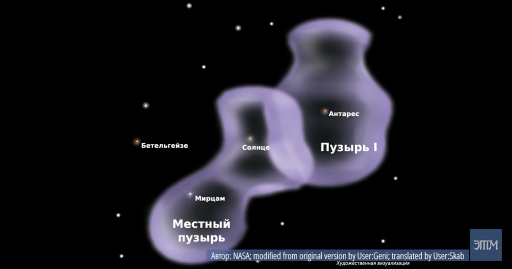 местный пузырь