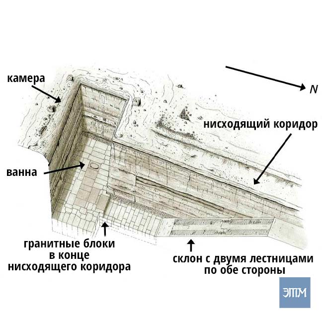 Северная пирамида Завиет-эль-Эриан: попытка объяснить тайну 4 Завиет-эль-Эриан