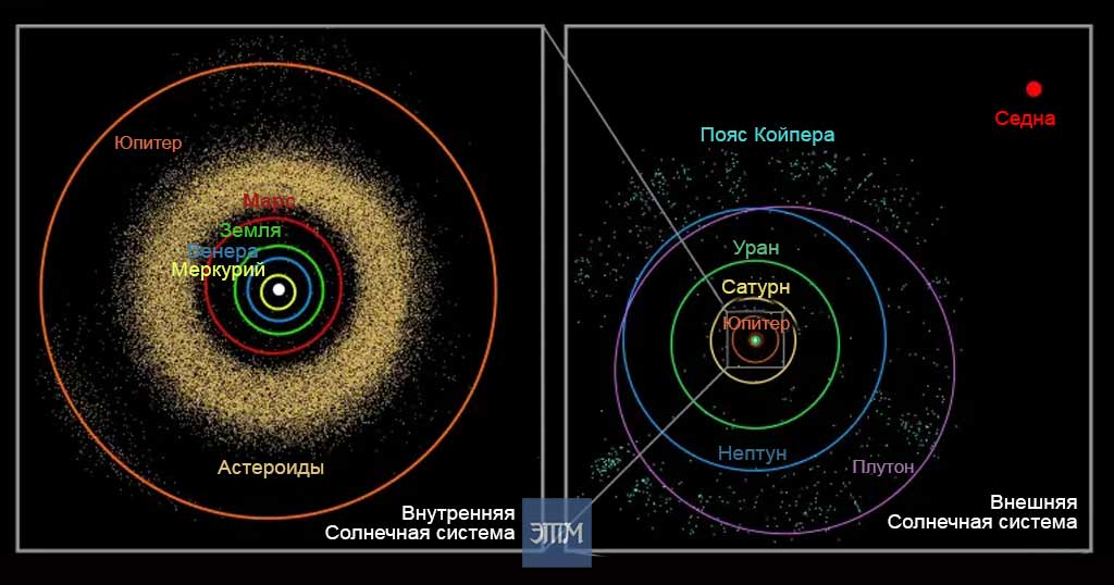 вселенн, космос, планеты, земля, солнце