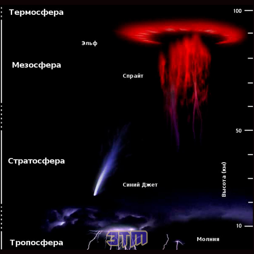 Неопознанный летающий аффект: история наблюдений за НЛО 2 нло