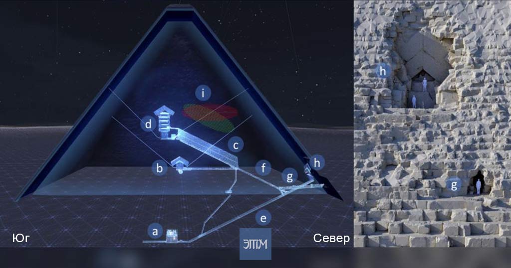пирамид