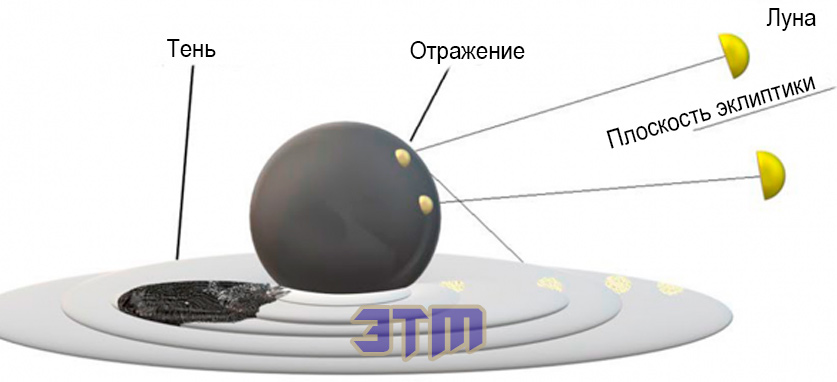 неолит
