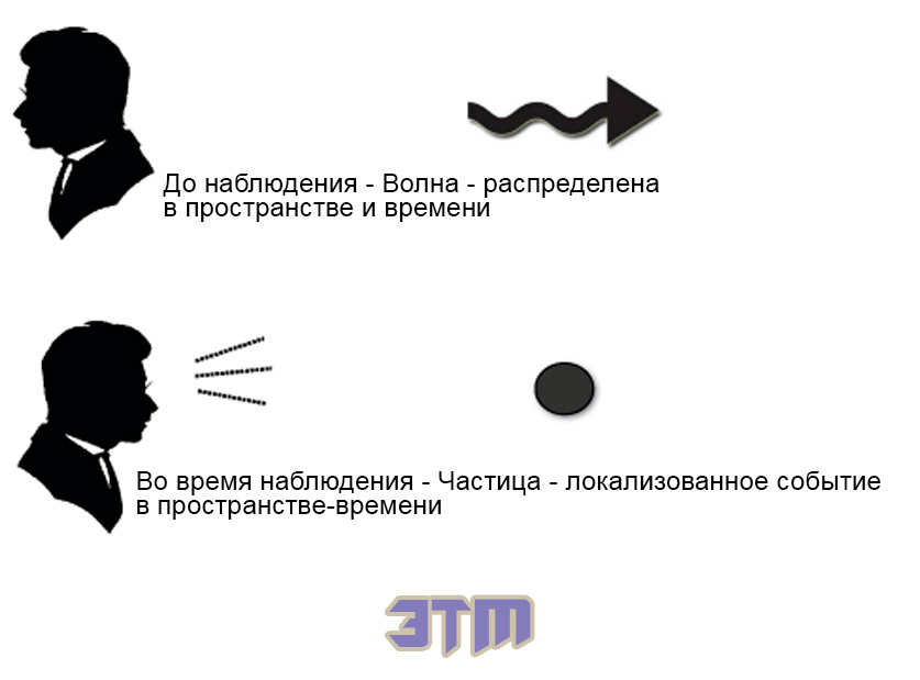 Доказывает ли эффект наблюдателя, что мы живем в симуляции? 2 симуляц