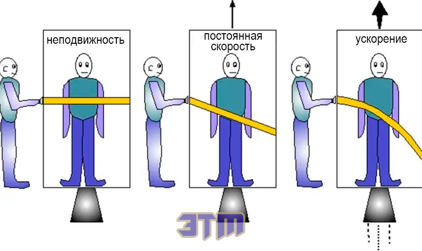 Есть ли доказательства того, что "эфир" существует? 7 эфир