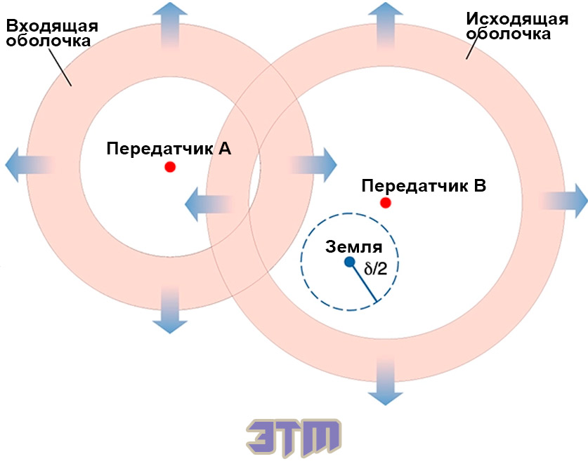 инопланет