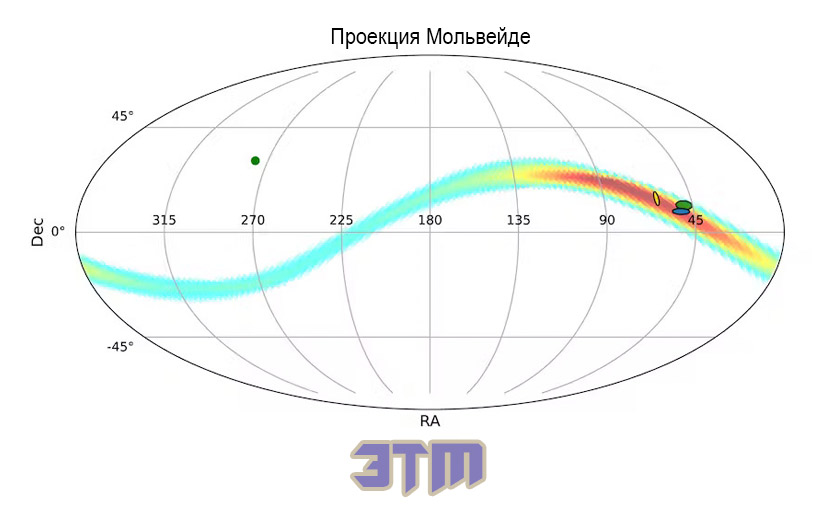 планета 9