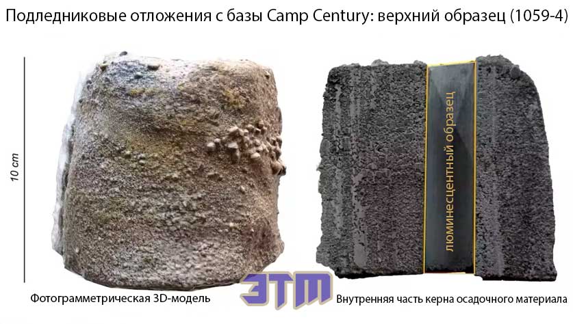 гренланд