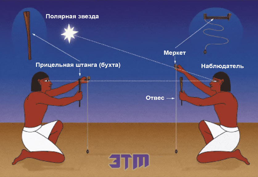 меркет