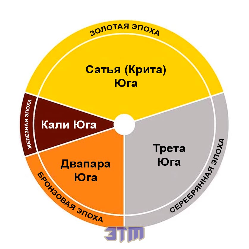 кали-юга