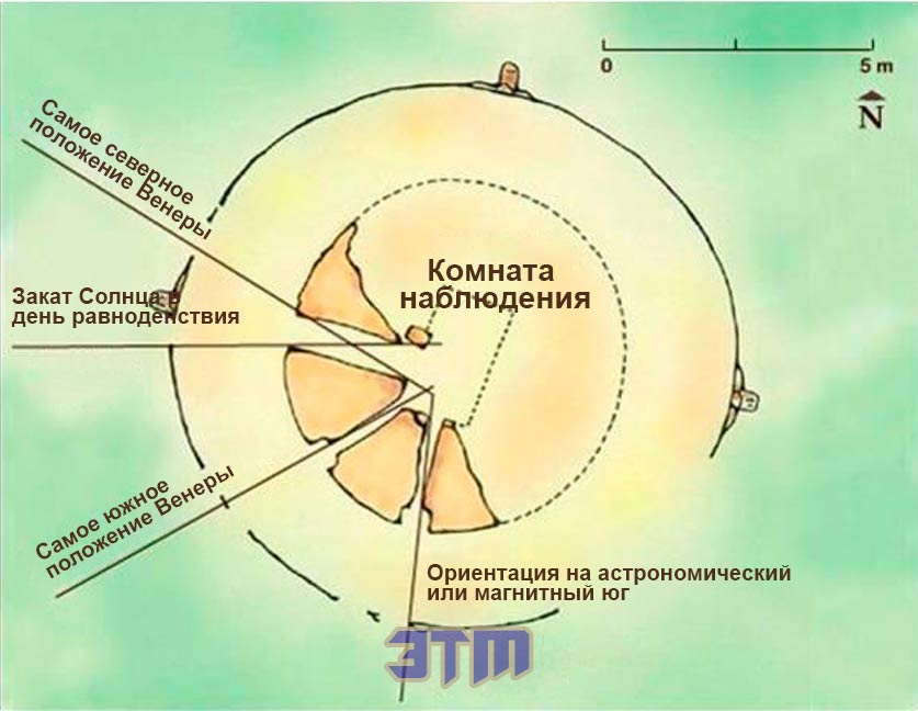 майя