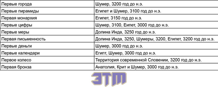 пирамид