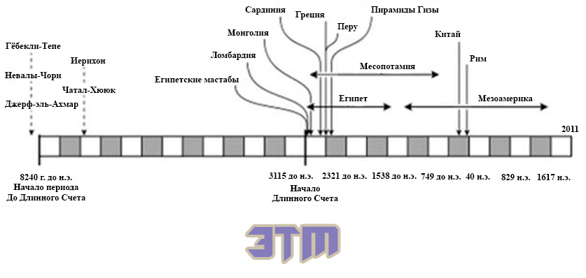 пирамид
