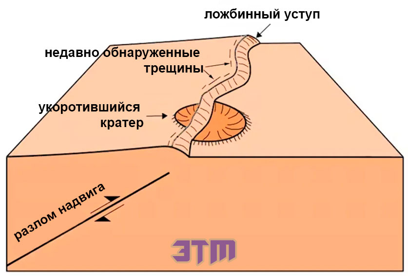 меркурий