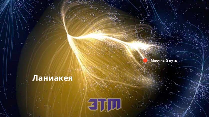 Великий аттрактор: наша Галактика притягивается к чему-то, что мы не можем увидеть 2 галактик