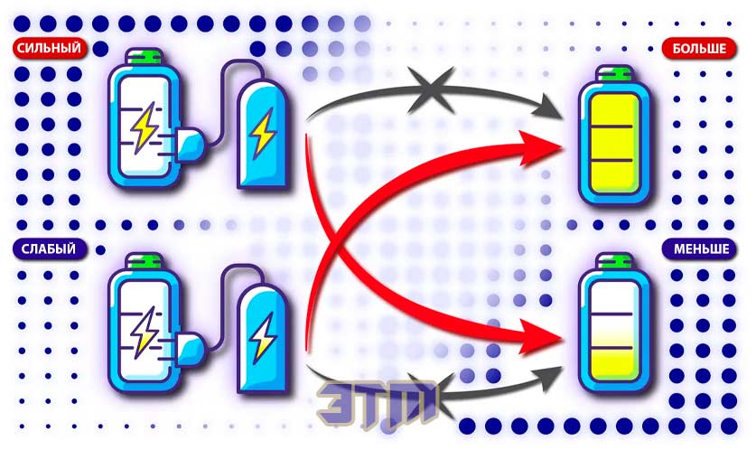 Изменяющие время квантовые батареи могут превзойти химические аналоги для хранения энергии 2 квантов