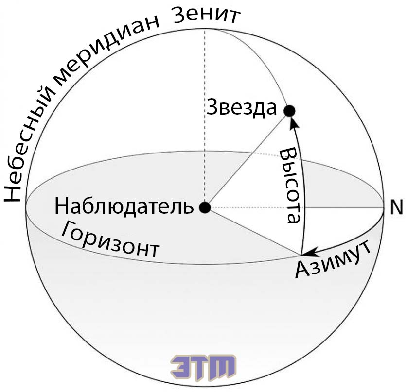 Древние связи Сигирии ставят под сомнение догматическую мировую историю 5 сигири