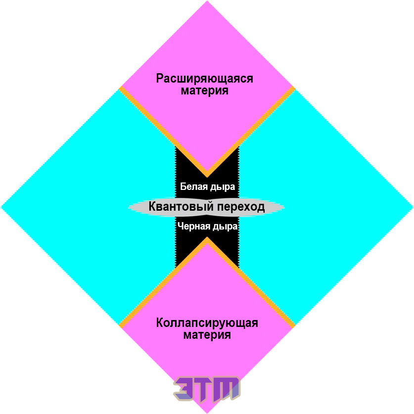 белые дыры