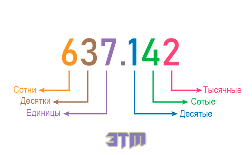 точка