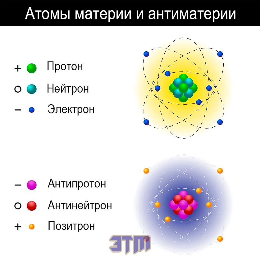 антиматерия