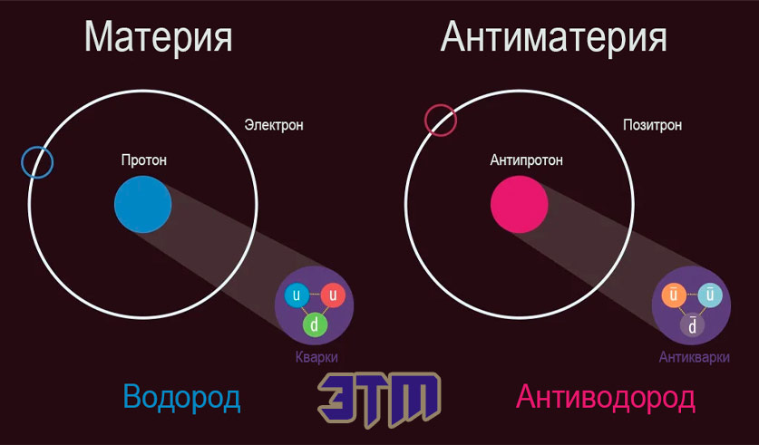 антиматерия