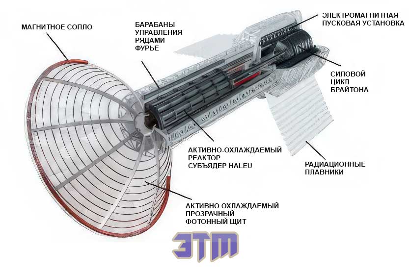 Два месяца и вы на Марсе 2 марс