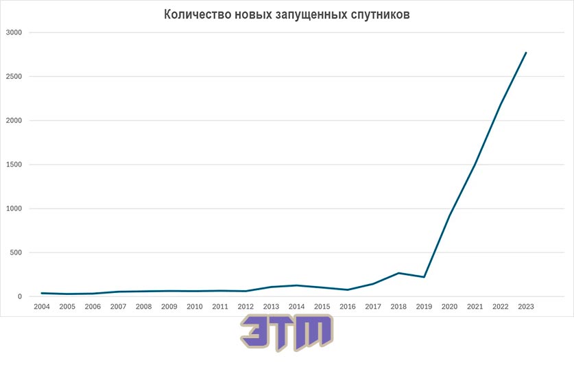 спутник