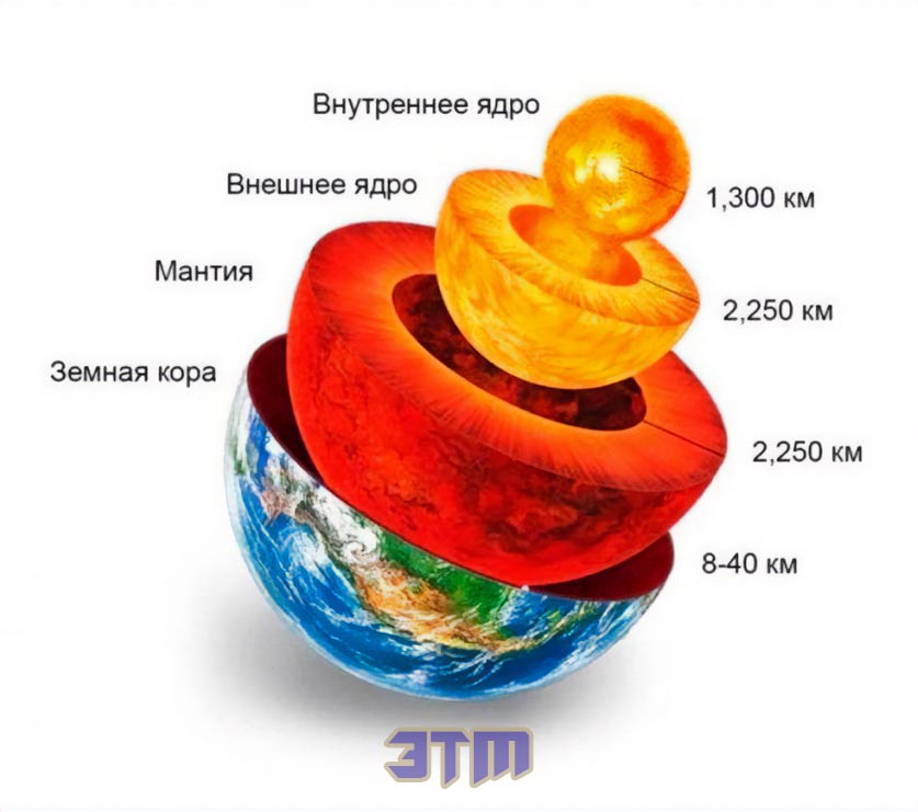 Теперь уже официально: вращение земного ядра замедляется 3 земного ядра
