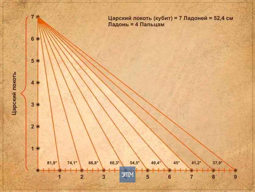 Гарпедонапты: незаменимые «натягиватели веревок» Древнего Египта 6 гарпедонапт