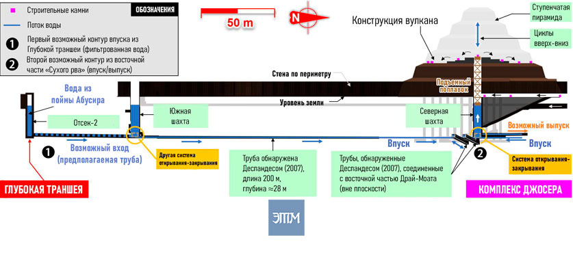 пирамид