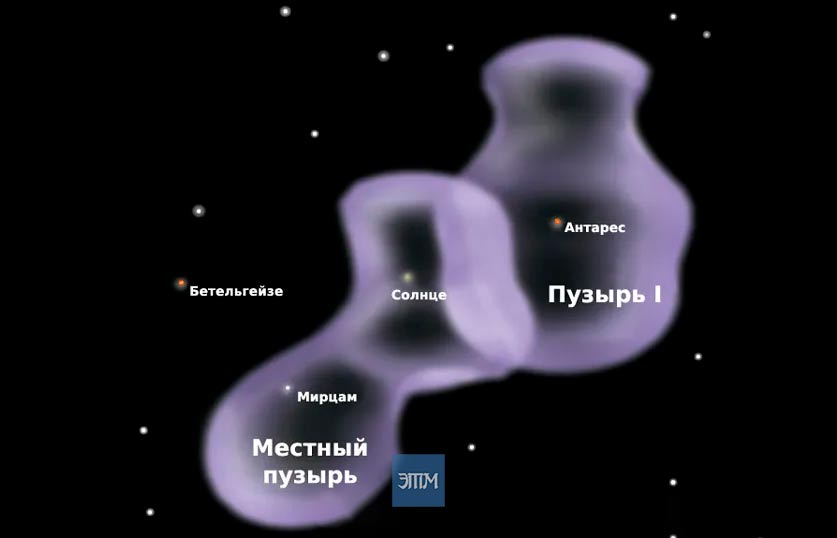 сверхнов