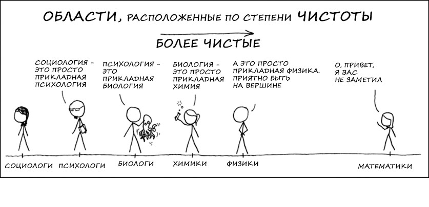 математик