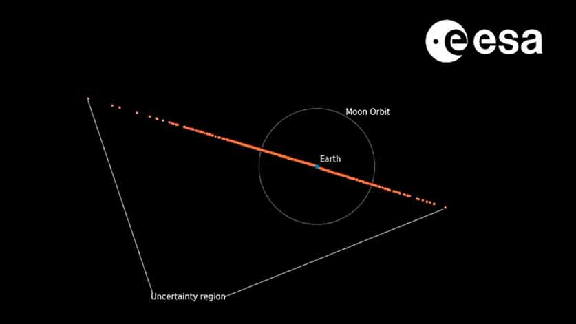 Почему вероятность столкновения с астероидом 2024 YR4 продолжает расти и куда он упадет 3 астероид
