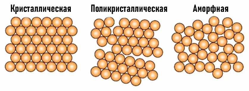 Правда ли, что стекло – это жидкость? И почему мы видим сквозь него? 3 стекло