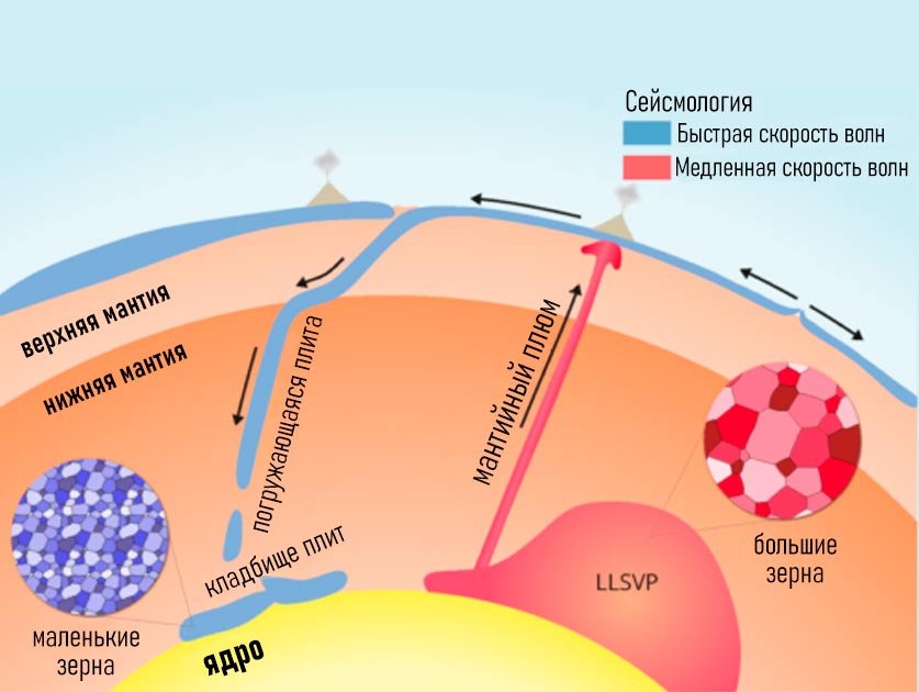 Новые доказательства столкновения Земли с другой планетой в глубокой древности 3 земли