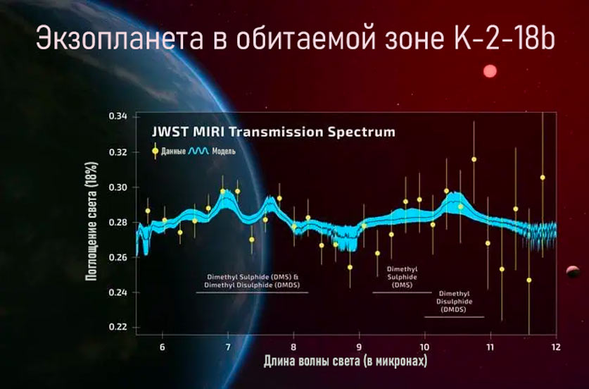 Неужели ученые нашли признаки внеземной жизни на K2-18b? 3 K2-18b