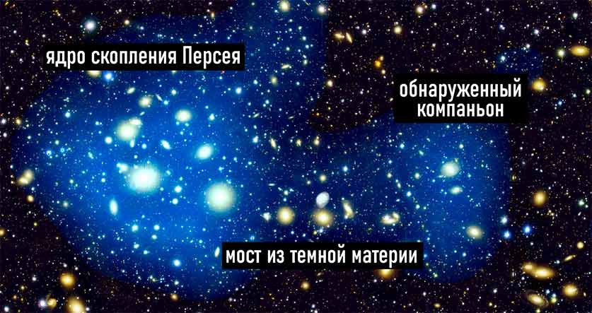 персея
