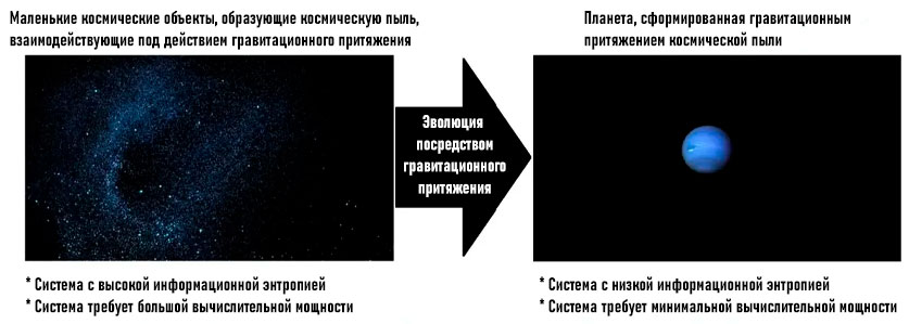 «Оптимизирующий механизм»: физик утверждает, что гравитация доказывает, что наша Вселенная это симуляция 2 гравитация