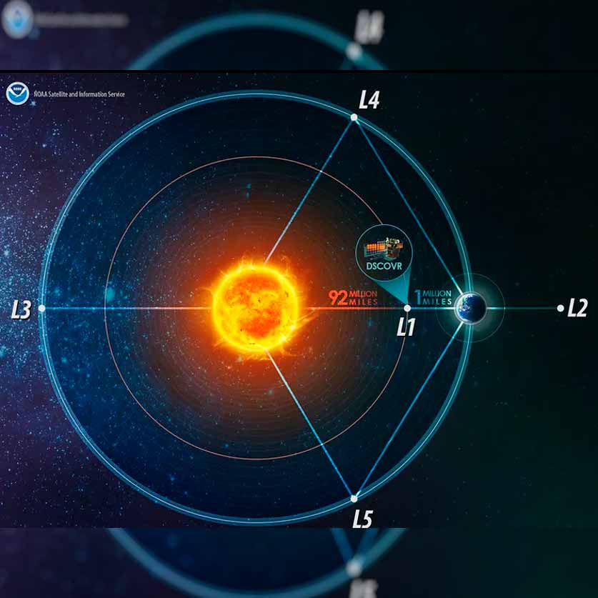 Что такое точки Лагранжа и почему они важны? 1 точки лагранжа