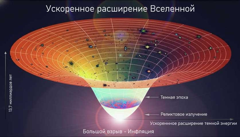 темная энергия