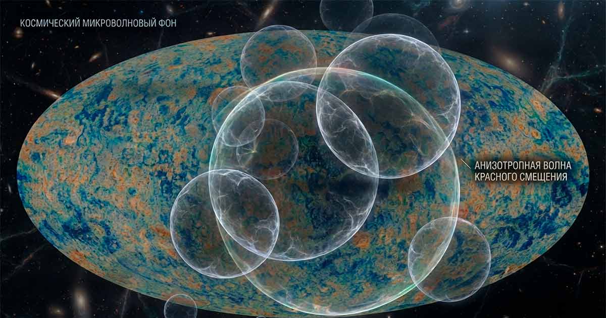 Как строили готические соборы? 7 dark energy phase transition cmb