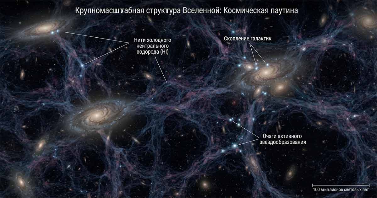 Эволюция Вселенной: нейтральный водород и процесс рождения звезд в далеких галактиках