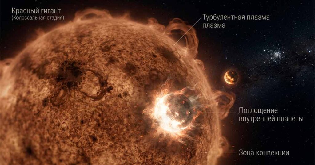 Как на самом деле произойдет гибель Солнца и сколько времени осталось у человечества 7 Неминуемая гибель Солнца и фаза красного гиганта в космосе.